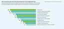 Digitalisierung: Grafik Faktoren für Handwerksbetriebe