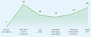 Sicher durch stürmische Zeiten: Grafik Homeoffice