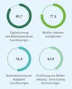 Sicher durch stürmische Zeiten: Strategien während der Pandemie