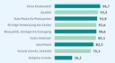 Gemeinsam sind wir stärker: Infografik Fairer Handel