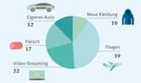 Gemeinsam sind wir stärker: Infografik solidarisch handeln