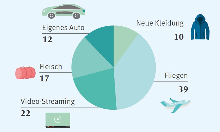Gemeinsam sind wir stärker: Infografik solidarisch handeln