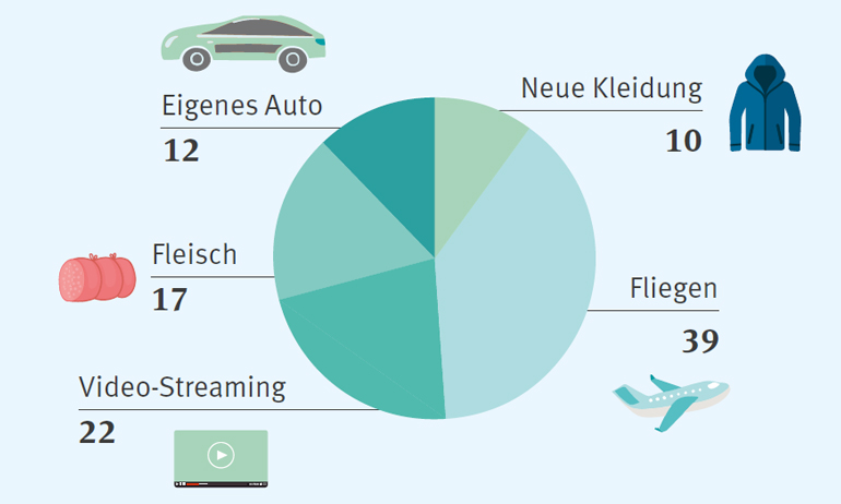Gemeinsam sind wir stärker: Infografik solidarisch handeln