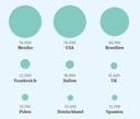Gemeinsam sind wir stärker: Infografik Suche Solidarität
