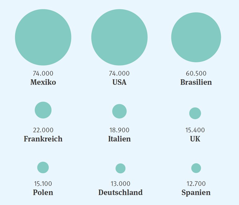 Gemeinsam sind wir stärker: Infografik Suche Solidarität