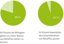 RehaPlus: Onlineumfrage